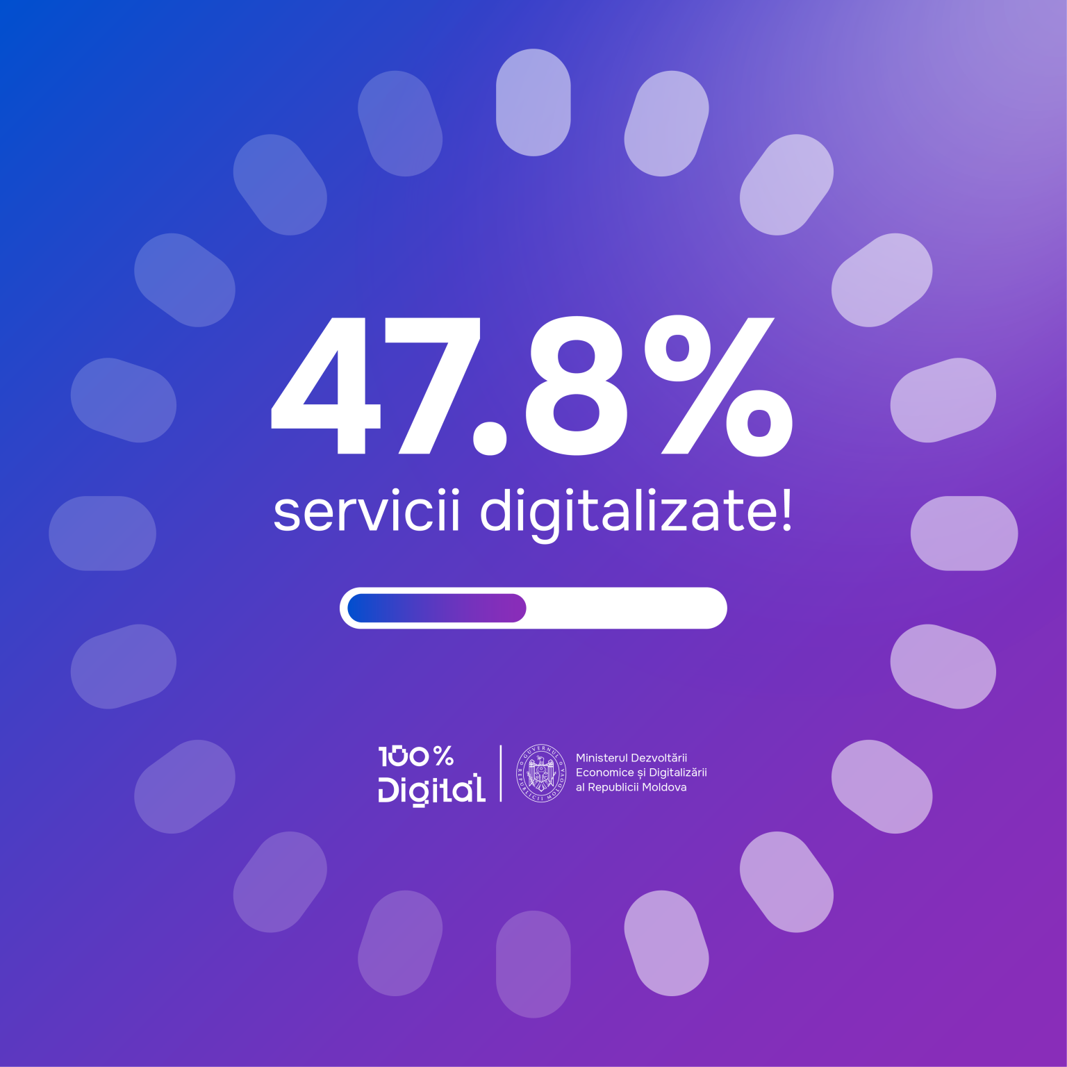 47,8% de servicii publice digitalizate înregistrate pentru antreprenori!