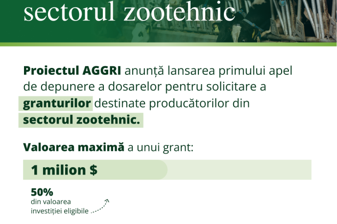Fermele din țară își pot îmbunătăți eficiența: Proiectul AGGRI lansează primul apel de granturi de până la 1 milion USD