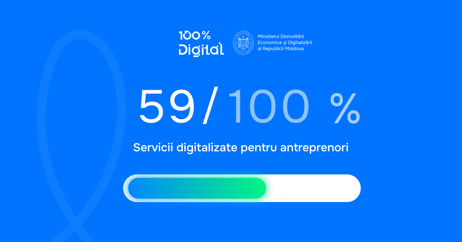 59% de servicii publice digitalizate pentru antreprenori, în primul trimestru 2024