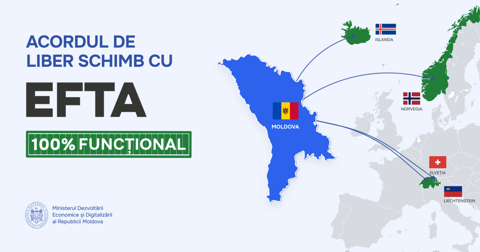 Antreprenorii moldoveni pot exporta fără taxe în țările EFTA