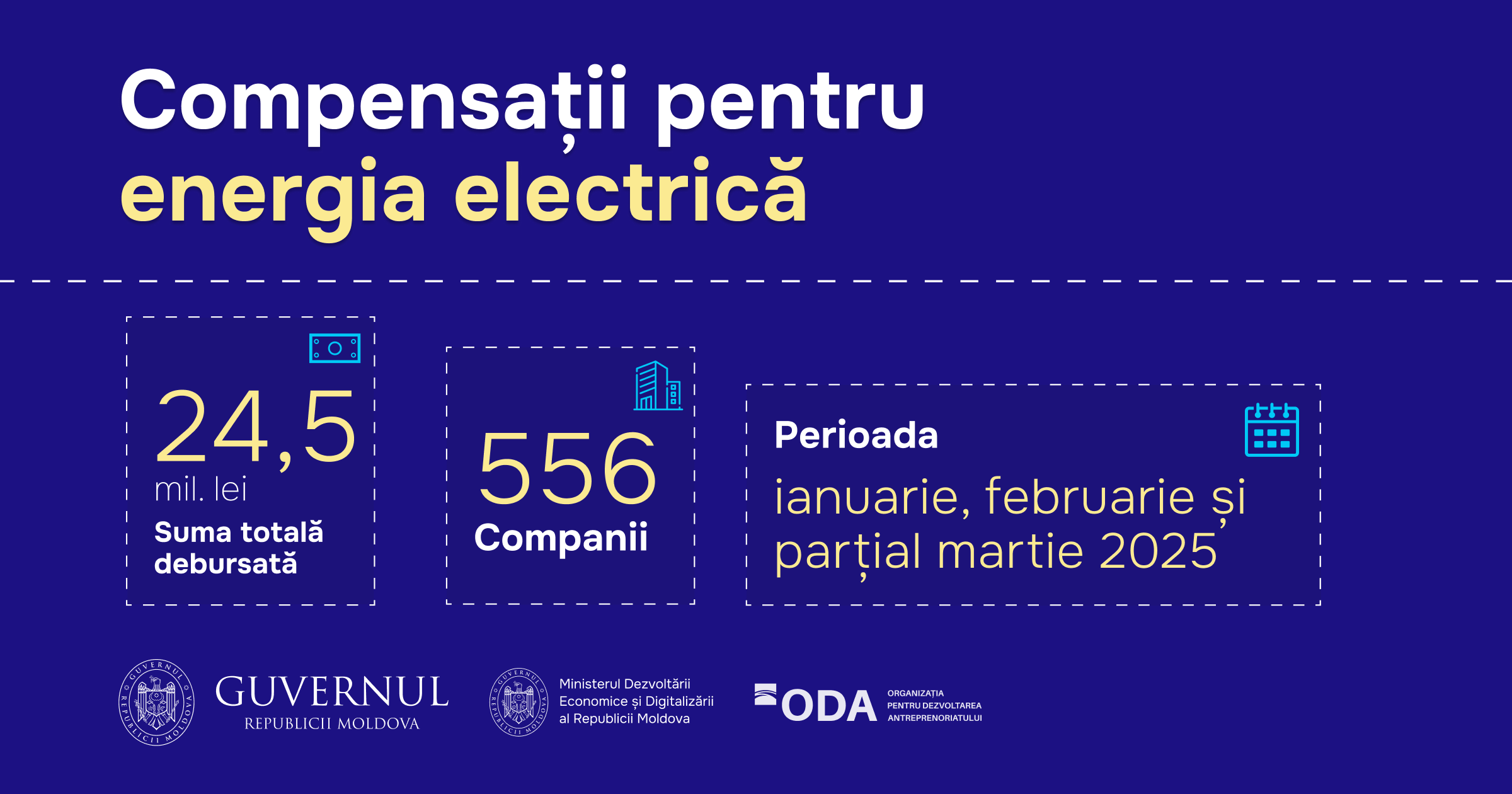 Compensații pentru energia electrică: 24,5 milioane de lei transferate în contul a 556 de companii