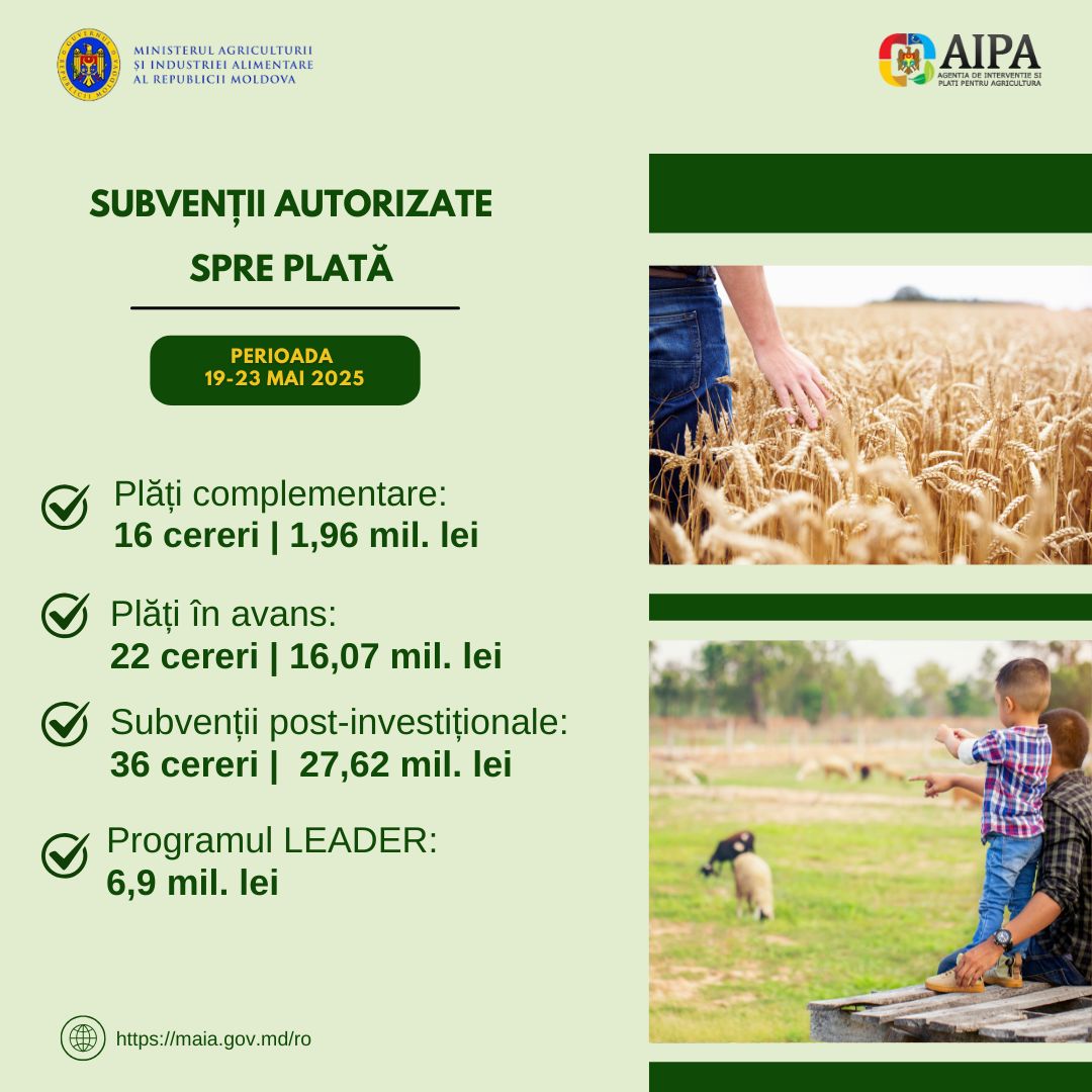 52,55 milioane de lei au ajuns săptămâna trecută în conturile agricultorilor