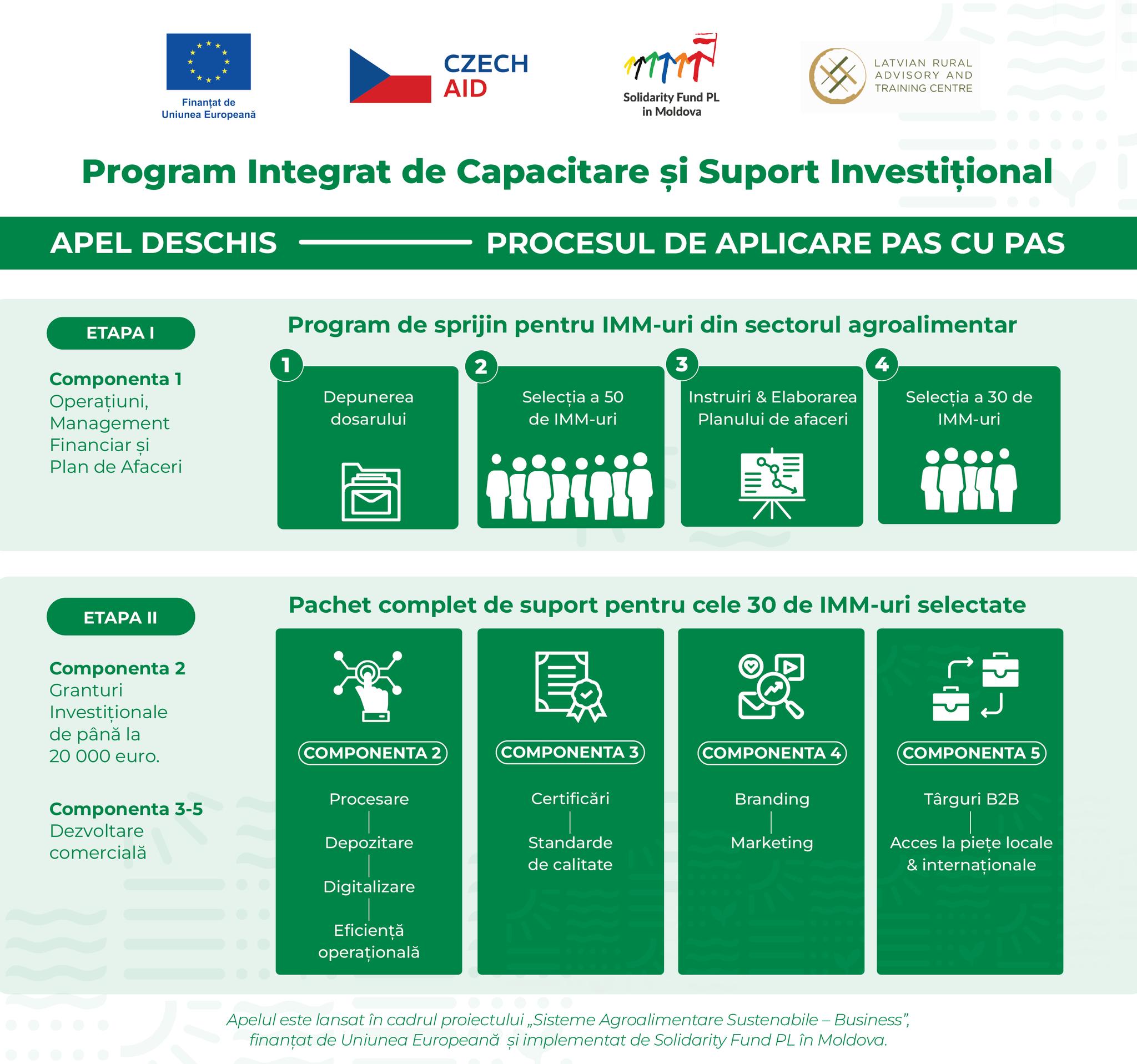 Granturi și sprijin pentru dezvoltarea IMM-urilor agroalimentare. Apel deschis până pe 30 aprilie
